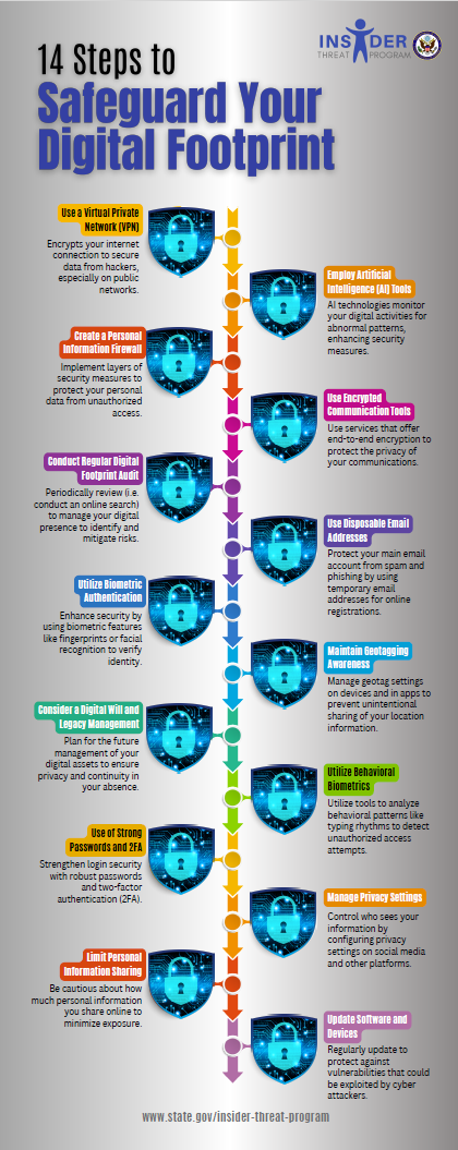 Click to open in new window 14 Steps to Safeguard Your Digita Footprint