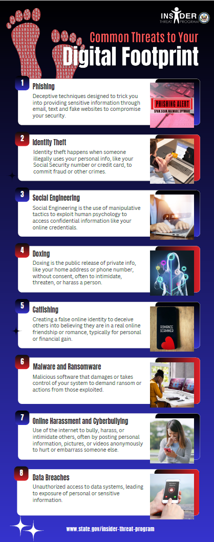 Click to open in new window Common Threats to Your Digital Footprint