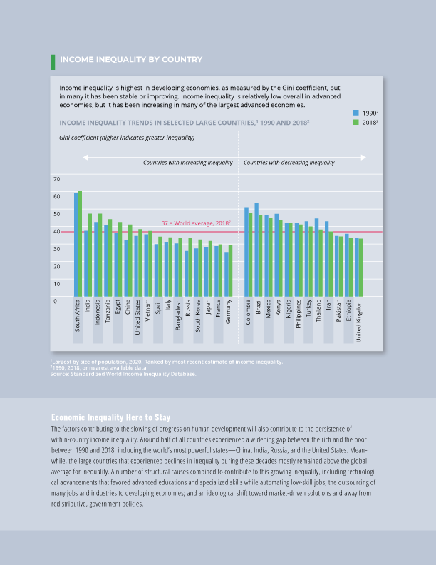 INCOME INEQUALITY BY COUNTRY