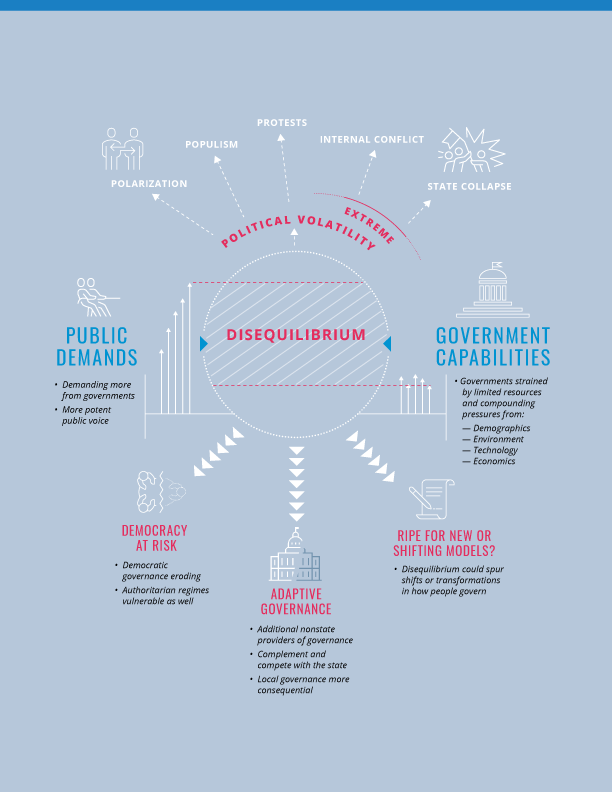 STATE DYNAMICS OVERVIEW