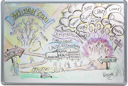 Title: Inclusion for All - Description: Illustration of people figures in a shadowed fire with the following stigmatized phrases above their heads in speech bubbles: "spastic," "freak," psycho," "screw loose," "crazy," "nuts," "odd," "looney," "disturbed," and "mental." A path emerges from the group of figures in the fire with an arrowed sign pointing left and titled "Training Road." Along "Training Road" are signs that say "demystification," "knowledge," "understanding," "counseling," "mental health," and "employee assistance program." Along "Training Road" is also a figure on a lawn mower with the text "mowing down stigma" above him. Further down the road is a an arrowed sign pointing up titled "Awareness Parkway." At the end of "Awareness Parkway" is a group of figures with their hands up triumphantly and the words "security," "value," "wellness," and "mission," above them. Also above them is a large banner that reads "Inclusive Team."